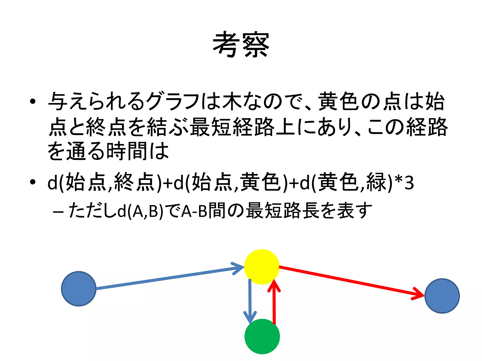 考察
• 与えられるグラフは木なので、黄色の点は始
点と終点を結ぶ最短経路上にあり、この経路
を通る時間は
• d(始点,終点)+d(始点,黄色)+d(黄色,緑)*3
– ただしd(A,B)でA-B間の最短路長を表す
 