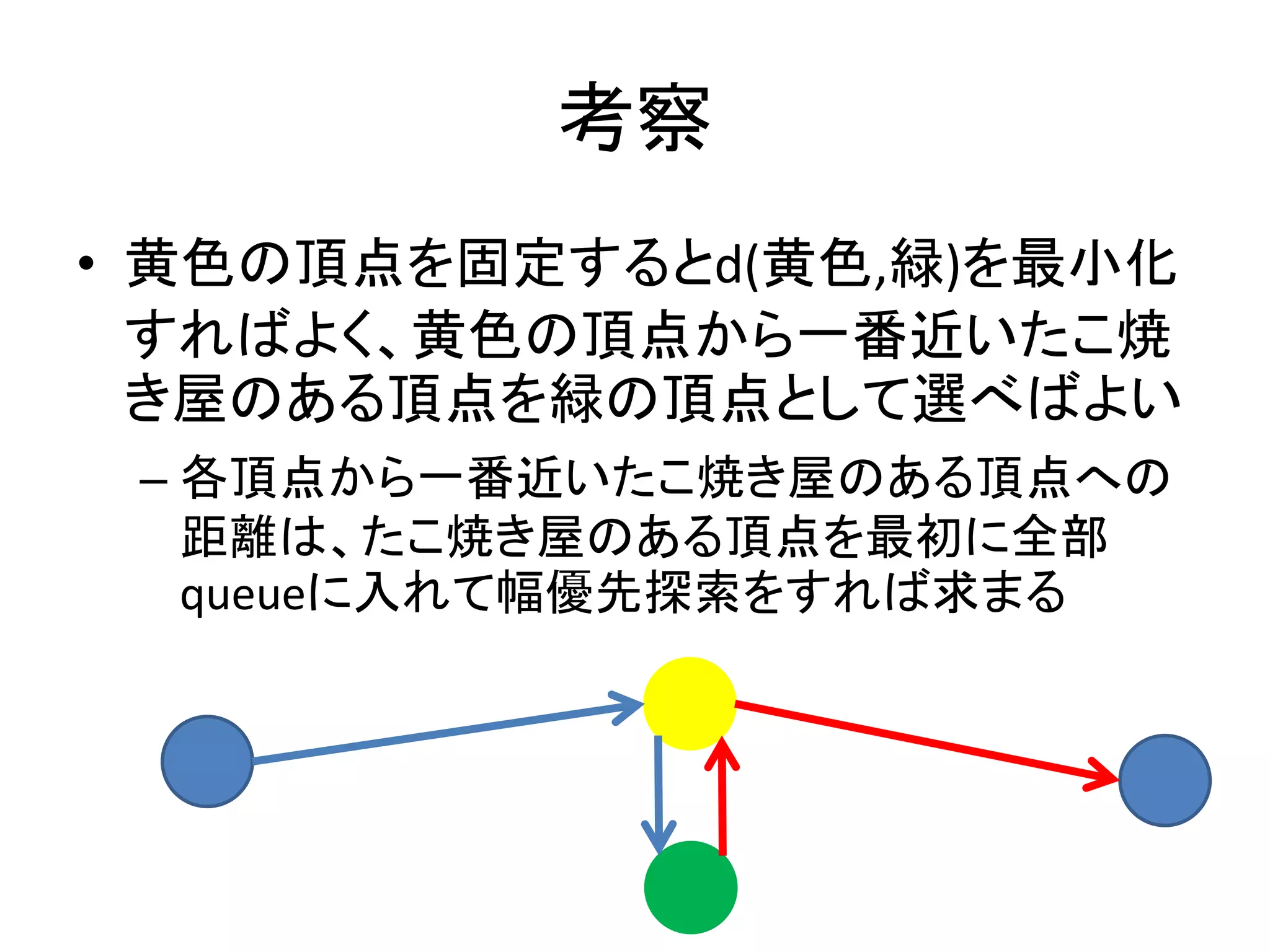考察
• 黄色の頂点を固定するとd(黄色,緑)を最小化
すればよく、黄色の頂点から一番近いたこ焼
き屋のある頂点を緑の頂点として選べばよい
– 各頂点から一番近いたこ焼き屋のある頂点への
距離は、たこ焼き屋のある頂点を最初に全部
queueに入れて幅優先探索をすれば求まる
 