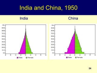 24
India and China, 1950
India China
 