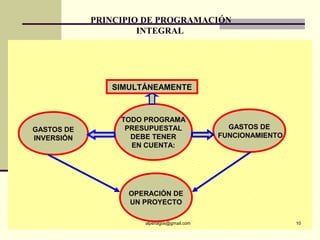 PRINCIPIO DE PROGRAMACIÓN
INTEGRAL
                                                
alpenagos@gmail.com 10
TODO PROGRAMA
PRESUPUESTAL
DEBE TENER
EN CUENTA:
GASTOS DE
INVERSIÓN
GASTOS DE
 FUNCIONAMIENTO
SIMULTÁNEAMENTE
OPERACIÓN DE
UN PROYECTO
 