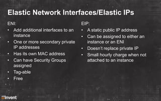 Healing a single instance

EC2 API

Internet
Gateway

NAT
Instance
Availability Zone
Virtual Private Cloud
AWS Cloud

AWS
...