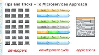 Microservices Architecture for Digital Platforms using Serverless AWS
