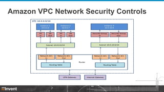 Amazon VPC Network Security Controls

 