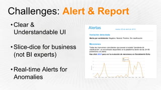 Challenges: Alert & Report
• Clear &
Understandable UI
• Slice-dice for business
(not BI experts)
• Real-time Alerts for
Anomalies
 