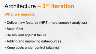 Architecture – 3rd iteration
What we needed:
• Deliver new features (NRT, more complex analytics)
• Scale Fast
• Be resilient against failure
• Adding and improving data-sources
• Keep costs under control (always)
 