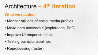 Architecture – 4th iteration
What we needed:
• Monitor millions of social media profiles
• Make data accessible (exploration, PoC)
• Improve UI response times
• Testing our data pipelines
• Reprocessing (faster)
 