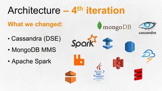 Architecture – 4th iteration
What we changed:
• Cassandra (DSE)
• MongoDB MMS
• Apache Spark
 