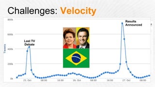Challenges: Velocity
•  Updates every second
•  Top users, top hashtags each
minute
•  After event analysis are made
with batch over complete
dataset
•  Spikes of 20,000+ tweets per
minute
Last TV
Debate
Results
Announced
 