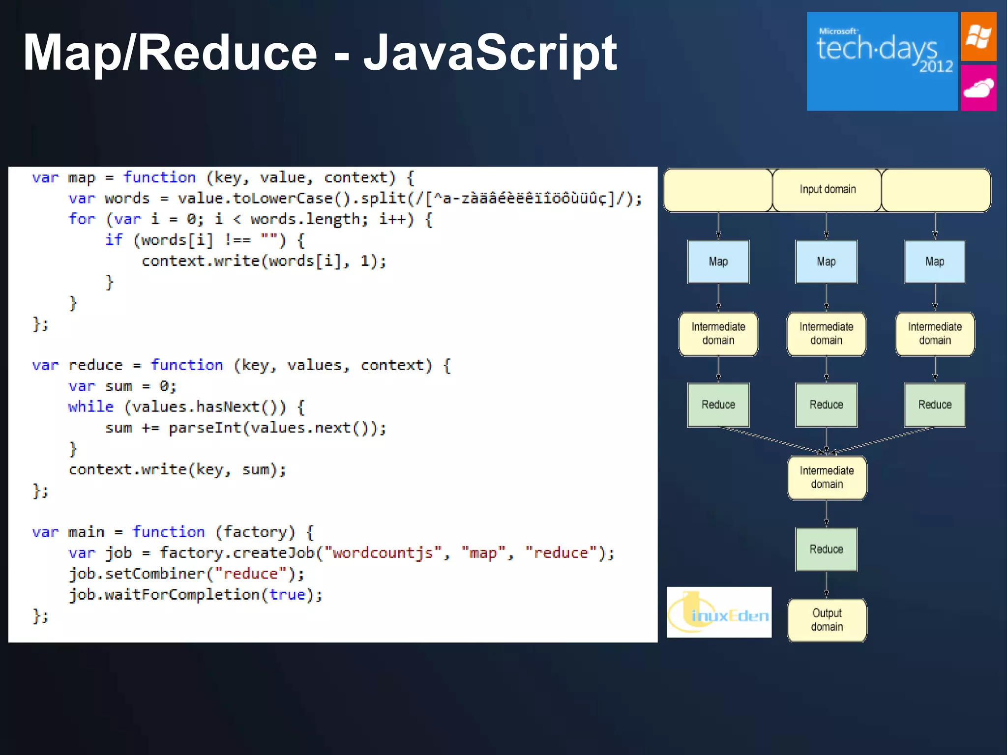 Map/Reduce - JavaScript
 