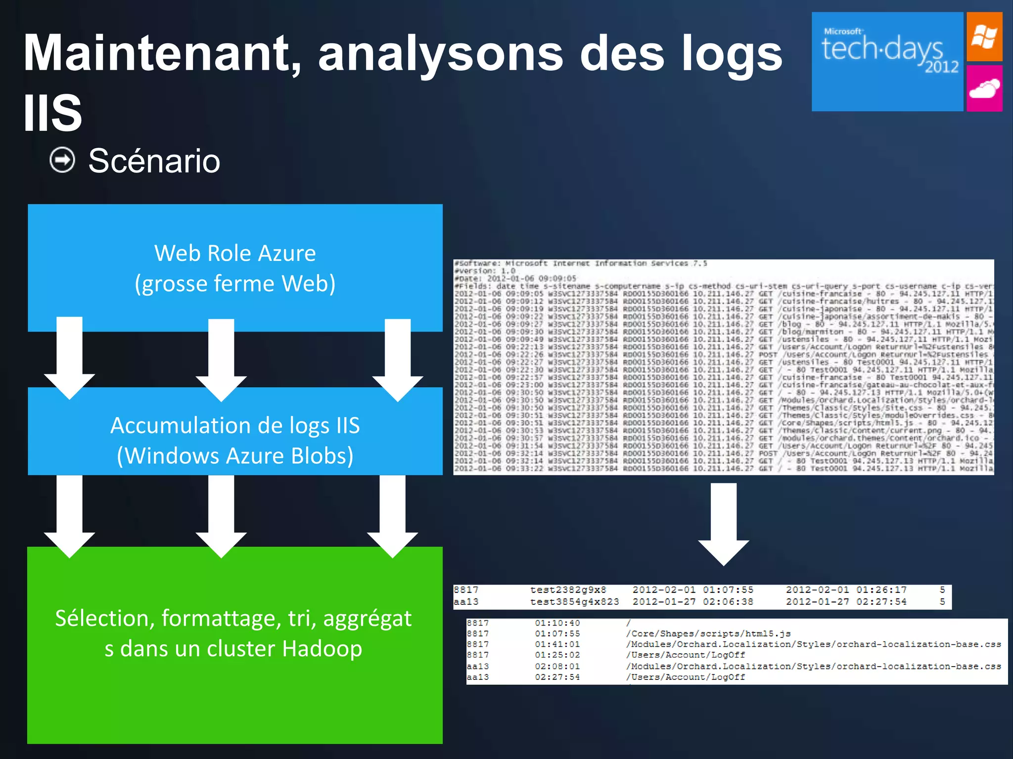 Maintenant, analysons des logs
IIS
    Scénario

          Web Role Azure
        (grosse ferme Web)




      Accumulation de logs IIS
      (Windows Azure Blobs)




 Sélection, formattage, tri, aggrégat
      s dans un cluster Hadoop
 