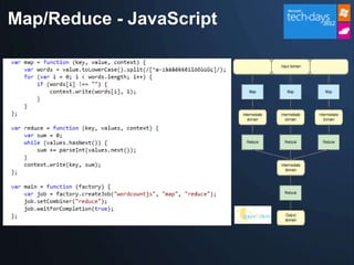 Map/Reduce - JavaScript
 