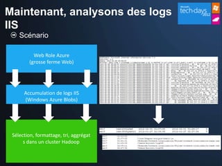 Maintenant, analysons des logs
IIS
    Scénario

          Web Role Azure
        (grosse ferme Web)




      Accumulation de logs IIS
      (Windows Azure Blobs)




 Sélection, formattage, tri, aggrégat
      s dans un cluster Hadoop
 