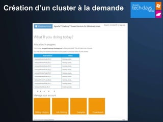 Création d’un cluster à la demande
 