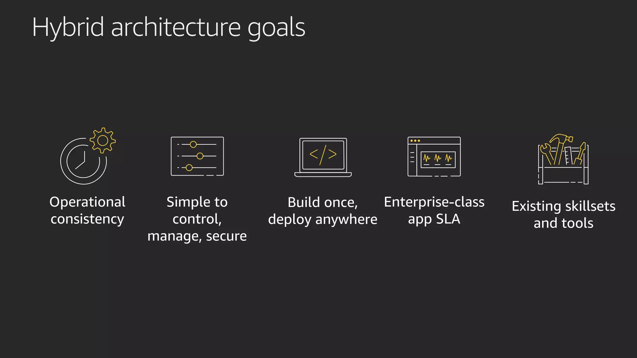 Hybrid architecture goals
Operational
consistency
Existing skillsets
and tools
Simple to
control,
manage, secure
Enterprise-class
app SLA
Build once,
deploy anywhere
 