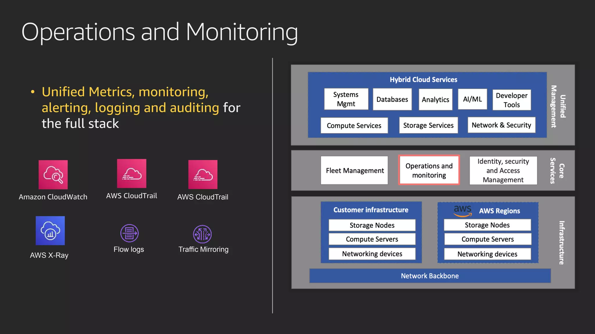 Operations and Monitoring
• Unified Metrics, monitoring,
alerting, logging and auditing for
the full stack
Amazon CloudWatch AWS CloudTrail AWS CloudTrail
AWS X-Ray
Flow logs Traffic Mirroring
 