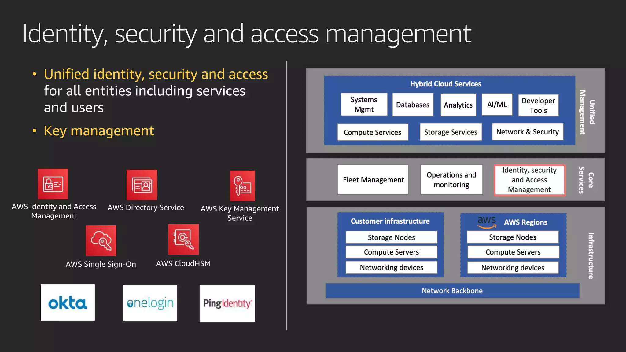 Identity, security and access management
• Unified identity, security and access
for all entities including services
and users
• Key management
AWS Key Management
Service
AWS Identity and Access
Management
AWS Directory Service
AWS Single Sign-On AWS CloudHSM
 