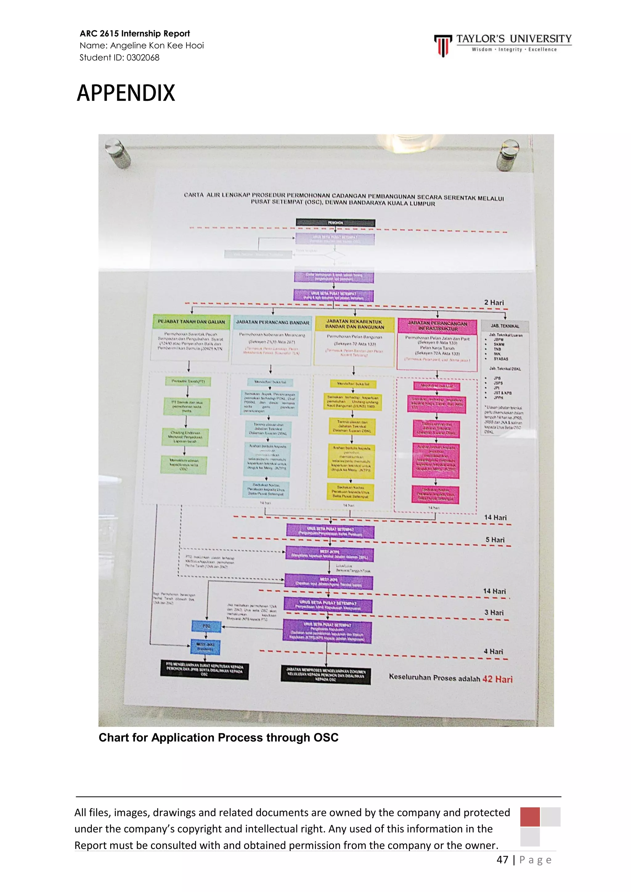 47 | P a g e
ARC 2615 Internship Report
Name: Angeline Kon Kee Hooi
Student ID: 0302068
All files, images, drawings and related documents are owned by the company and protected
under the company’s copyright and intellectual right. Any used of this information in the
Report must be consulted with and obtained permission from the company or the owner.
Chart for Application Process through OSC
 