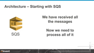 Architecture – Starting with SQS
We have received all
the messages

SQS

Now we need to
process all of it

 