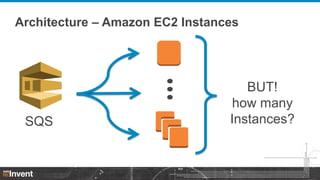 Architecture – Amazon EC2 Instances

SQS

BUT!
how many
Instances?

 