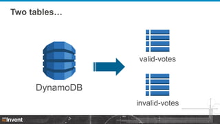 Two tables…

valid-votes

DynamoDB
invalid-votes

 