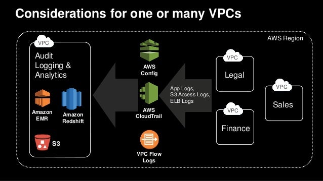 AWS re:Invent 2016: From One to Many: Evolving VPC Design (ARC302)