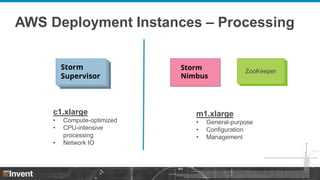 AWS Deployment Instances – Processing

ZooKeeper

c1.xlarge
•
•
•

Compute-optimized
CPU-intensive
processing
Network IO

...