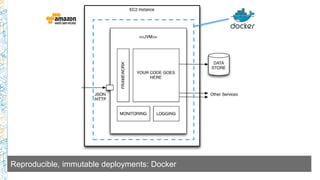 Reproducible, immutable deployments: Docker
 
