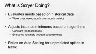 (ARC317) Maintaining a Resilient Front Door at Massive Scale | AWS re:Invent 2014