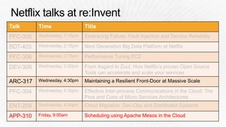 (ARC317) Maintaining a Resilient Front Door at Massive Scale | AWS re:Invent 2014