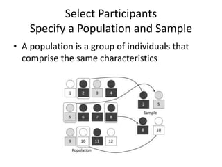 Select Participants
Specify a Population and Sample
• A population is a group of individuals that
comprise the same characteristics
 