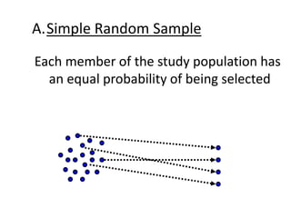 A.Simple Random Sample
Each member of the study population has
an equal probability of being selected
 