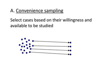 A. Convenience sampling
Select cases based on their willingness and
available to be studied
 