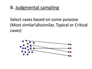 B. Judgmental sampling
Select cases based on some purpose
(Most similardissimilar, Typical or Critical
cases)
 