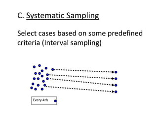 C. Systematic Sampling
Every 4th
Select cases based on some predefined
criteria (Interval sampling)
 