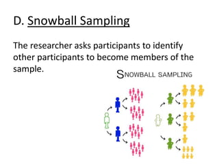D. Snowball Sampling
The researcher asks participants to identify
other participants to become members of the
sample.
 