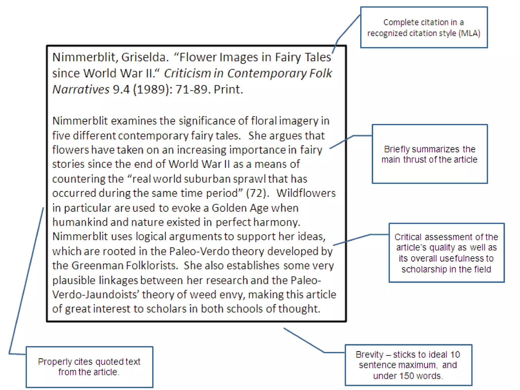 3.1.2. Annotated Bibliography vs LR
• Annotated Bibliography:
– Listing of references obtained from searching a
field’s literature
– Respond to each reference cited with a descriptive
paragraph: Goals, Theoretical stance, Relevance
for the investigation.
 