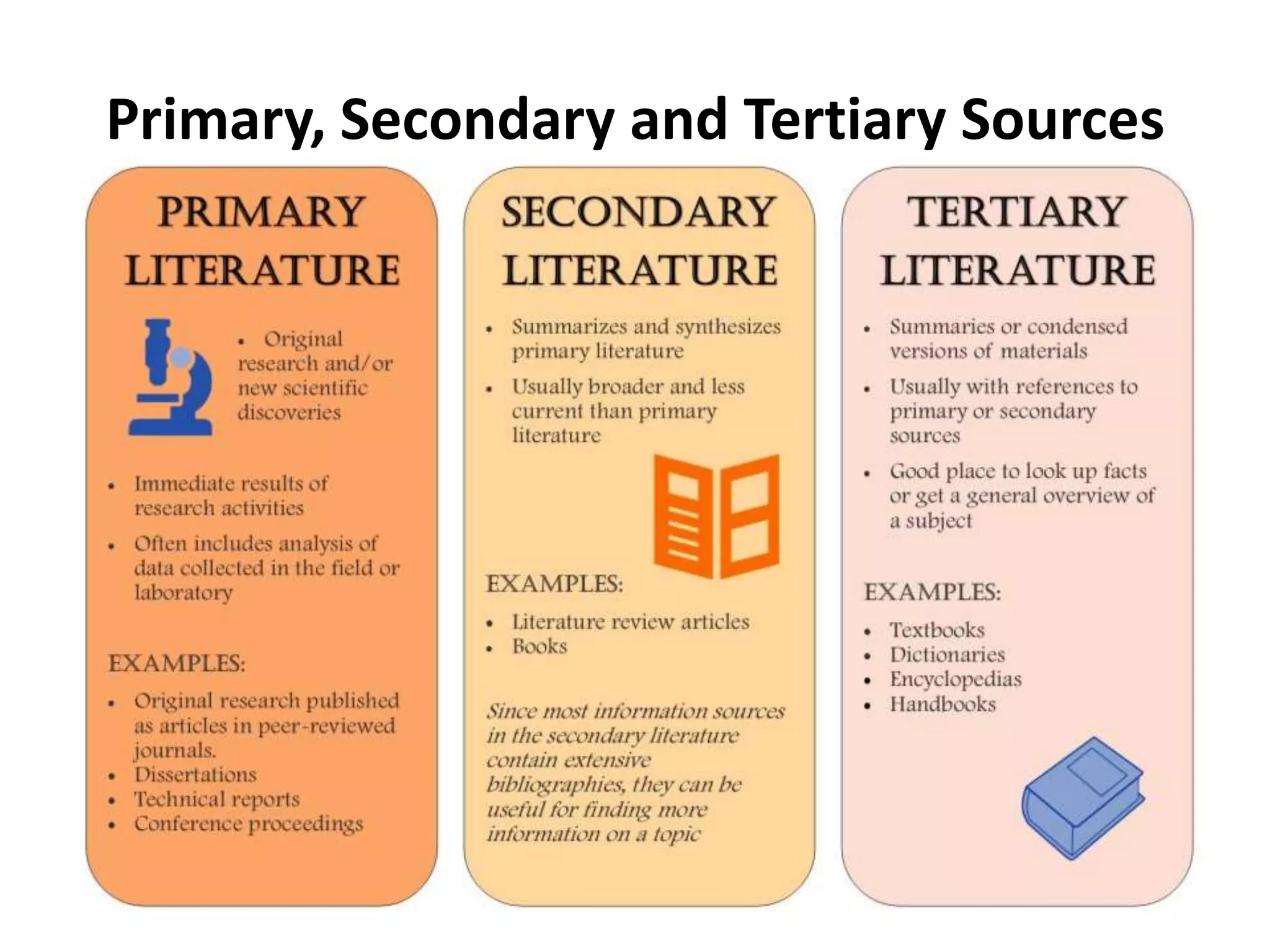 Primary, Secondary and Tertiary Sources
 