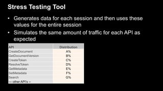Stress Testing Tool
• Generates data for each session and then uses these
values for the entire session
• Simulates the sa...