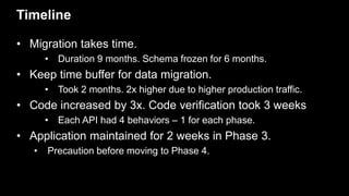 Timeline
• Migration takes time.
• Duration 9 months. Schema frozen for 6 months.
• Keep time buffer for data migration.
•...