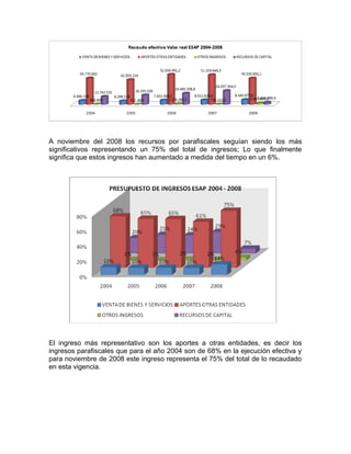 A noviembre del 2008 los recursos por parafiscales seguían siendo los más
significativos representando un 75% del total de ingresos; Lo que finalmente
significa que estos ingresos han aumentado a medida del tiempo en un 6%.
El ingreso más representativo son los aportes a otras entidades, es decir los
ingresos parafiscales que para el año 2004 son de 68% en la ejecución efectiva y
para noviembre de 2008 este ingreso representa el 75% del total de lo recaudado
en esta vigencia.
 