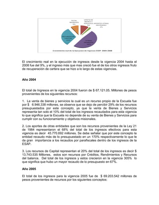 El crecimiento real en la ejecución de ingresos desde la vigencia 2004 hasta el
2008 fue del 9%, y el ingreso más que mas creció fue el de los otros ingresos fruto
de recuperación de cartera que se hizo a lo largo de estas vigencias.
Año 2004
El total de Ingresos en la vigencia 2004 fueron de $ 67.121.05. Millones de pesos
provenientes de los siguientes recursos:
1. La venta de bienes y servicios la cual es un recurso propio de la Escuela fue
por $ 6.946.338 millones, se observa que se dejo de percibir 29% de los recursos
presupuestados por este concepto, ya que la venta de Bienes y Servicios
representa tan solo el 10% del total de los ingresos recaudados para esta vigencia
lo que significa que la Escuela no depende de su venta de Bienes y Servicios para
cumplir con su funcionamiento y objetivos misionales.
2. Los aportes de otras entidades que son los recursos provenientes de la Ley 21
de 1984 representaron el 68% del total de los ingresos efectivos para esta
vigencia es decir 45.770.692 millones. Se debe señalar que por este concepto la
entidad recaudo más de lo presupuestado en un 170% respectivamente lo que le
da gran importancia a los recaudos por parafiscales dentro de los ingresos de la
ESAP.
3. Los recursos de Capital representan el 20% del total de los ingresos es decir $
13.743.535 Millones, estos son recursos por Créditos, Rendimientos y Recursos
del balance. Del total de los ingresos y estos crecieron en la vigencia 305% lo
que significa que hubo un mayor recaudo de lo presupuesto en 67%.
Año 2005
El total de los ingresos para la vigencia 2005 fue de $ 69.203.542 millones de
pesos provenientes de recursos por los siguientes conceptos:
 