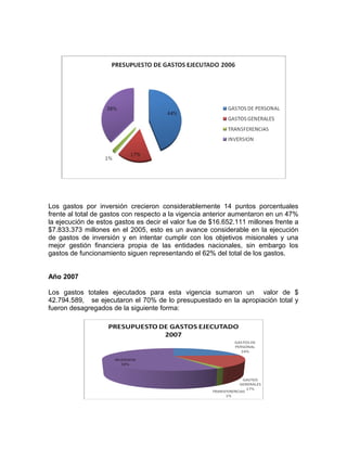 Los gastos por inversión crecieron considerablemente 14 puntos porcentuales
frente al total de gastos con respecto a la vigencia anterior aumentaron en un 47%
la ejecución de estos gastos es decir el valor fue de $16.652.111 millones frente a
$7.833.373 millones en el 2005, esto es un avance considerable en la ejecución
de gastos de inversión y en intentar cumplir con los objetivos misionales y una
mejor gestión financiera propia de las entidades nacionales, sin embargo los
gastos de funcionamiento siguen representando el 62% del total de los gastos.
Año 2007
Los gastos totales ejecutados para esta vigencia sumaron un valor de $
42.794.589, se ejecutaron el 70% de lo presupuestado en la apropiación total y
fueron desagregados de la siguiente forma:
 