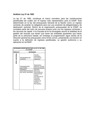 Análisis Ley 21 de 1982
La ley 21 de 1982, constituye el marco normativo para las contribuciones
parafiscales las cuales son el ingreso más representativo para la ESAP. Esta
determinado en la ley del presupuesto General de la Nación como un ingreso
corriente, de carácter no obligatorio pero con una condición de obligatoriedad y de
destinación sectorial. Dentro de la organización presupuestal de la ESAP, se
considera parte del rubro de recursos propios junto con los ingresos corrientes y
los recursos de capital. A la Escuela se le ha encargado asumir la totalidad de la
gestión del recaudo que tienen que hacer las entidades aportantes que hacen
parte de la estructura estatal, sin embargo la programación sigue siendo de la
dirección general de presupuesto como fondo común, presentando una tensión en
cuanto a la definición de ingresos parafiscales, su gestión autónoma y su
aplicación en la ESAP.
ENTIDADES APORTANTES POR LA LEY 21 DE 1984
A LA ESAP
NIVELES ENTIDADES
NIVELNACIONAL
ORGANISMOS DE
CONTROL
Fiscalía,
Contraloría,
Procuraduría,
Defensoría
ORGANIZACIÓN
ELECTORAL
Registradora
Nacional, Consejo
Nacional Electoral
ORGANOS
DESCONCENTRADOS
DEL NIVEL NACIONAL
Dirección
Ejecutivas,
Seccionales de
Administración
Judicial
(Comprende los
tribunales
superiores,
juzgados de
Circuito y
Municipales)
 