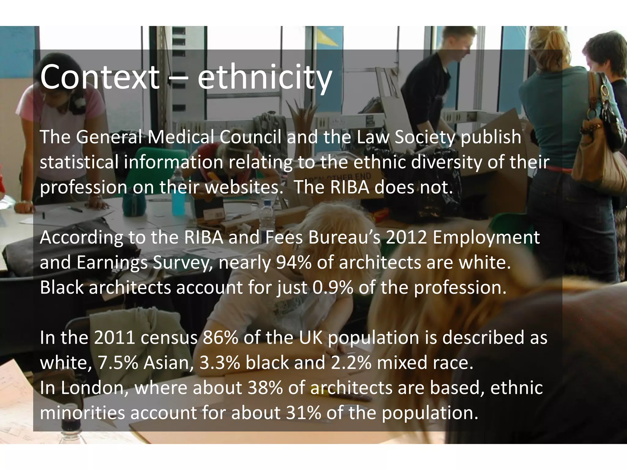 Context – ethnicity
The General Medical Council and the Law Society publish
statistical information relating to the ethnic diversity of their
profession on their websites. The RIBA does not.
According to the RIBA and Fees Bureau’s 2012 Employment
and Earnings Survey, nearly 94% of architects are white.
Black architects account for just 0.9% of the profession.
In the 2011 census 86% of the UK population is described as
white, 7.5% Asian, 3.3% black and 2.2% mixed race.
In London, where about 38% of architects are based, ethnic
minorities account for about 31% of the population.
 