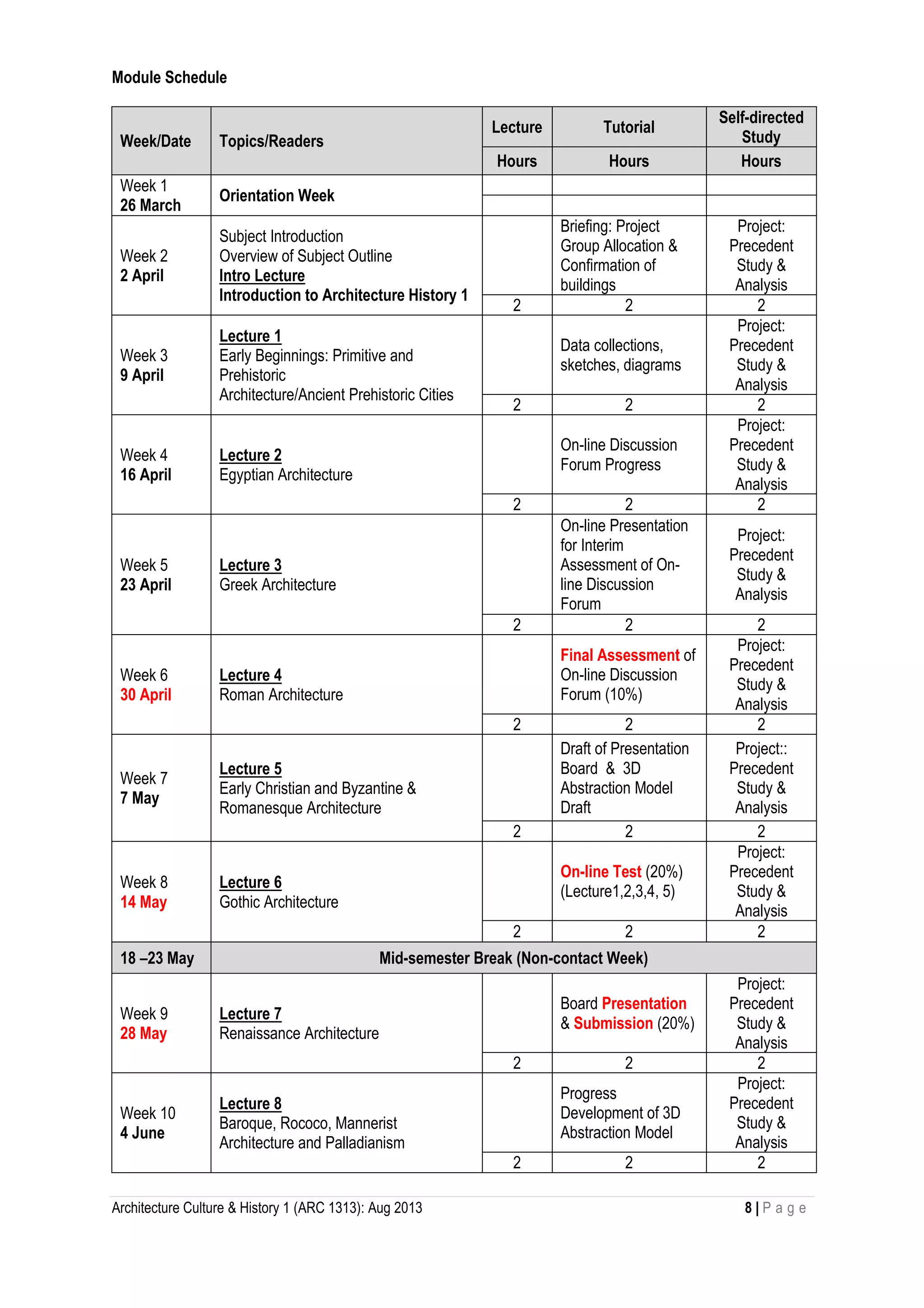 Architecture Culture & History 1 (ARC 1313): Aug 2013 8 | P a g e
Module Schedule
Week/Date Topics/Readers
Lecture Tutorial
Self-directed
Study
Hours Hours Hours
Week 1
26 March
Orientation Week
Week 2
2 April
Subject Introduction
Overview of Subject Outline
Intro Lecture
Introduction to Architecture History 1
Briefing: Project
Group Allocation &
Confirmation of
buildings
Project:
Precedent
Study &
Analysis
2 2 2
Week 3
9 April
Lecture 1
Early Beginnings: Primitive and
Prehistoric
Architecture/Ancient Prehistoric Cities
Data collections,
sketches, diagrams
Project:
Precedent
Study &
Analysis
2 2 2
Week 4
16 April
Lecture 2
Egyptian Architecture
On-line Discussion
Forum Progress
Project:
Precedent
Study &
Analysis
2 2 2
Week 5
23 April
Lecture 3
Greek Architecture
On-line Presentation
for Interim
Assessment of On-
line Discussion
Forum
Project:
Precedent
Study &
Analysis
2 2 2
Week 6
30 April
Lecture 4
Roman Architecture
Final Assessment of
On-line Discussion
Forum (10%)
Project:
Precedent
Study &
Analysis
2 2 2
Week 7
7 May
Lecture 5
Early Christian and Byzantine &
Romanesque Architecture
Draft of Presentation
Board & 3D
Abstraction Model
Draft
Project::
Precedent
Study &
Analysis
2 2 2
Week 8
14 May
Lecture 6
Gothic Architecture
On-line Test (20%)
(Lecture1,2,3,4, 5)
Project:
Precedent
Study &
Analysis
2 2 2
18 –23 May Mid-semester Break (Non-contact Week)
Week 9
28 May
Lecture 7
Renaissance Architecture
Board Presentation
& Submission (20%)
Project:
Precedent
Study &
Analysis
2 2 2
Week 10
4 June
Lecture 8
Baroque, Rococo, Mannerist
Architecture and Palladianism
Progress
Development of 3D
Abstraction Model
Project:
Precedent
Study &
Analysis
2 2 2
 