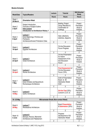 Architecture Culture & History 1 (ARC 1313): Aug 2013 8 | P a g e
Module Schedule
Week/Date Topics/Readers
Lecture Tutorial
Self-directed
Study
Hours Hours Hours
Week 1
26 March
Orientation Week
Week 2
2 April
Subject Introduction
Overview of Subject Outline
Intro Lecture
Introduction to Architecture History 1
Briefing: Project
Group Allocation &
Confirmation of
buildings
Project:
Precedent
Study &
Analysis
2 2 2
Week 3
9 April
Lecture 1
Early Beginnings: Primitive and
Prehistoric
Architecture/Ancient Prehistoric Cities
Data collections,
sketches, diagrams
Project:
Precedent
Study &
Analysis
2 2 2
Week 4
16 April
Lecture 2
Egyptian Architecture
On-line Discussion
Forum Progress
Project:
Precedent
Study &
Analysis
2 2 2
Week 5
23 April
Lecture 3
Greek Architecture
On-line Presentation
for Interim
Assessment of On-
line Discussion
Forum
Project:
Precedent
Study &
Analysis
2 2 2
Week 6
30 April
Lecture 4
Roman Architecture
Final Assessment of
On-line Discussion
Forum (10%)
Project:
Precedent
Study &
Analysis
2 2 2
Week 7
7 May
Lecture 5
Early Christian and Byzantine &
Romanesque Architecture
Draft of Presentation
Board & 3D
Abstraction Model
Draft
Project::
Precedent
Study &
Analysis
2 2 2
Week 8
14 May
Lecture 6
Gothic Architecture
On-line Test (20%)
(Lecture1,2,3,4, 5)
Project:
Precedent
Study &
Analysis
2 2 2
18 –23 May Mid-semester Break (Non-contact Week)
Week 9
28 May
Lecture 7
Renaissance Architecture
Board Presentation
& Submission (20%)
Project:
Precedent
Study &
Analysis
2 2 2
Week 10
4 June
Lecture 8
Baroque, Rococo, Mannerist
Architecture and Palladianism
Progress
Development of 3D
Abstraction Model
Project:
Precedent
Study &
Analysis
2 2 2
 