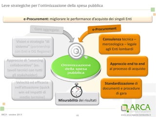 www.arca.regione.lombardia.it
Leve strategiche per l’ottimizzazione della spesa pubblica
10
Velocità ed efficacia
nell’attuazione (quick
win ed impatti di
medio termine)
Approccio di “sourcing
collaborativo” (es.
tavoli tecnici con tutti
gli stakeholder)
Vision e strategia “di
sistema” (partnership
con Enti e DG Regione)
Standardizzazione di
documenti e procedure
di gara
Approccio end to end
al processo di acquisto
Consulenza tecnica –
merceologica – legale
agli Enti lombardi
Misurabilità dei risultati
e-Procurement: migliorare le performance d’acquisto dei singoli Enti
ARCA - ottobre 2013
 