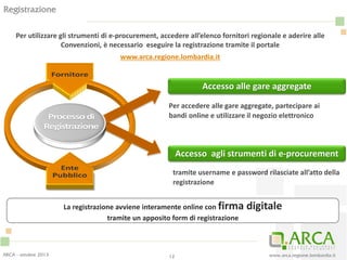 www.arca.regione.lombardia.it
Per utilizzare gli strumenti di e-procurement, accedere all’elenco fornitori regionale e aderire alle
Convenzioni, è necessario eseguire la registrazione tramite il portale
www.arca.regione.lombardia.it
12
Accesso alle gare aggregate
tramite username e password rilasciate all’atto della
registrazione
Per accedere alle gare aggregate, partecipare ai
bandi online e utilizzare il negozio elettronico
Accesso agli strumenti di e-procurement
La registrazione avviene interamente online con firma digitale
tramite un apposito form di registrazione
Registrazione
ARCA - ottobre 2013
 