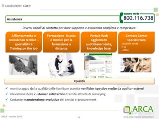 www.arca.regione.lombardia.it
Assistenza
Diversi canali di contatto per dare supporto e assistenza completa e tempestiva:
Affiancamento e
consulenza tecnico –
specialistica
Training on the job
Formazione in aula
e moduli per la
formazione a
distanza
Portale Web
aggiornato
quotidianamente,
knowledge base
Contact Center
specializzato
- Numero Verde
- Fax
- eMail
Il customer care
13
Qualità
 monitoraggio della qualità delle forniture tramite verifiche ispettive svolte da auditor esterni
 rilevazione della customer satisfaction tramite attività di surveying
 Costante manutenzione evolutiva dei servizi e-procurement
ARCA - ottobre 2013
 