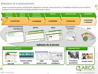 www.arca.regione.lombardia.it
SCELTA DEL
CONTRAENTE
RACCOLTA
FABBISOGNI
2013
ANALISI
MERCATO
E-SURVEYING
ORDINE PAGAMENTOARCHIVIAZIONE
E-ORDERINGE-TENDERING
E-INVOICING
E-PAYMENT
E-ARCHIVING
Software-As-A-Service
NECASINTEL Conservazione
sostitutiva
Soluzioni di e-procurement
5
Customer Care
Consulenza
specialistica
Contact Center
Gestire il processo di acquisto semplicemente collegandosi a Internet, in piena sicurezza e in modalità on-demand, senza necessità di
predisporre alcuna infrastruttura tecnologica dedicata al proprio interno.
FOL/Consultazione
del Mercato
ARCA - ottobre 2013
Sito web
Portale verifiche
ispettive
CRM
contact center
Strumenti a supporto
Business
intelligence
 